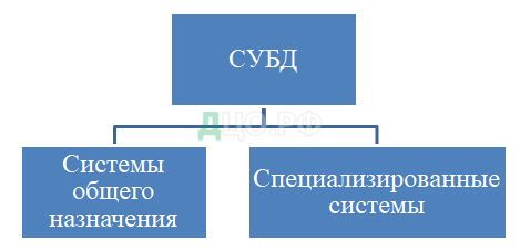 Дипломная работа: Использование Internet/intranet технологий для организации доступа к базам данных